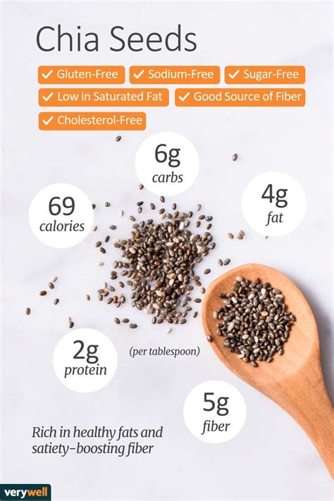 1 tablespoon chia seed calories.